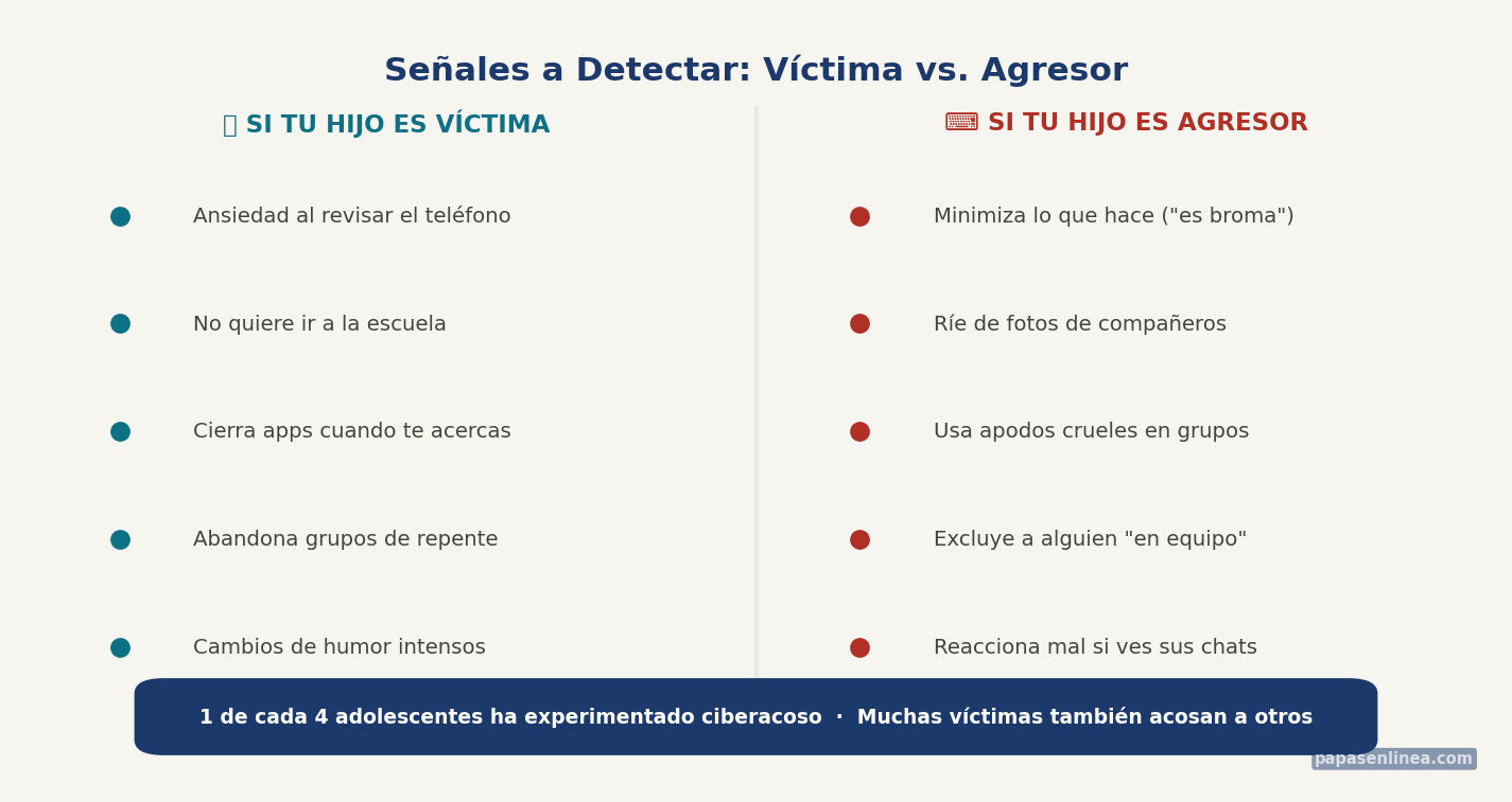 Señales de víctima vs agresor de ciberacoso — Papás en Línea