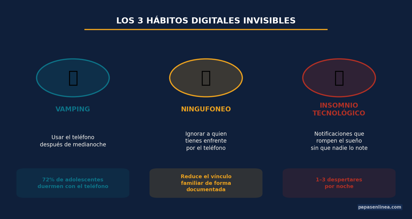 Los 3 hábitos digitales invisibles — Papás en Línea